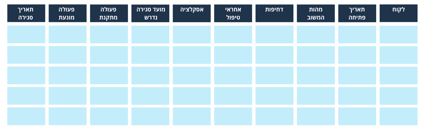 costumer satisfaction followup table