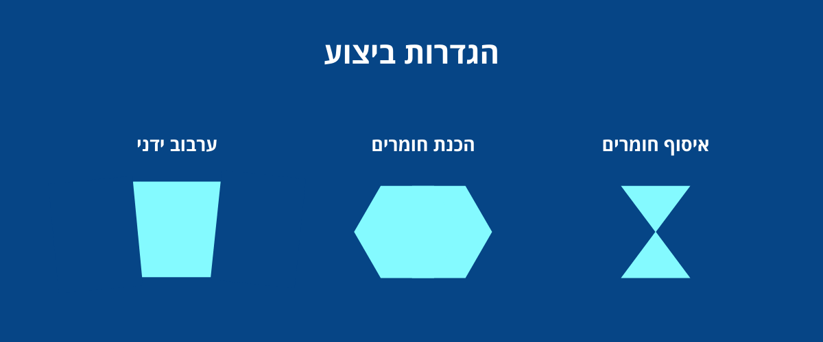 diagram preparing definitions