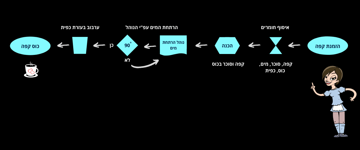 full process diagram
