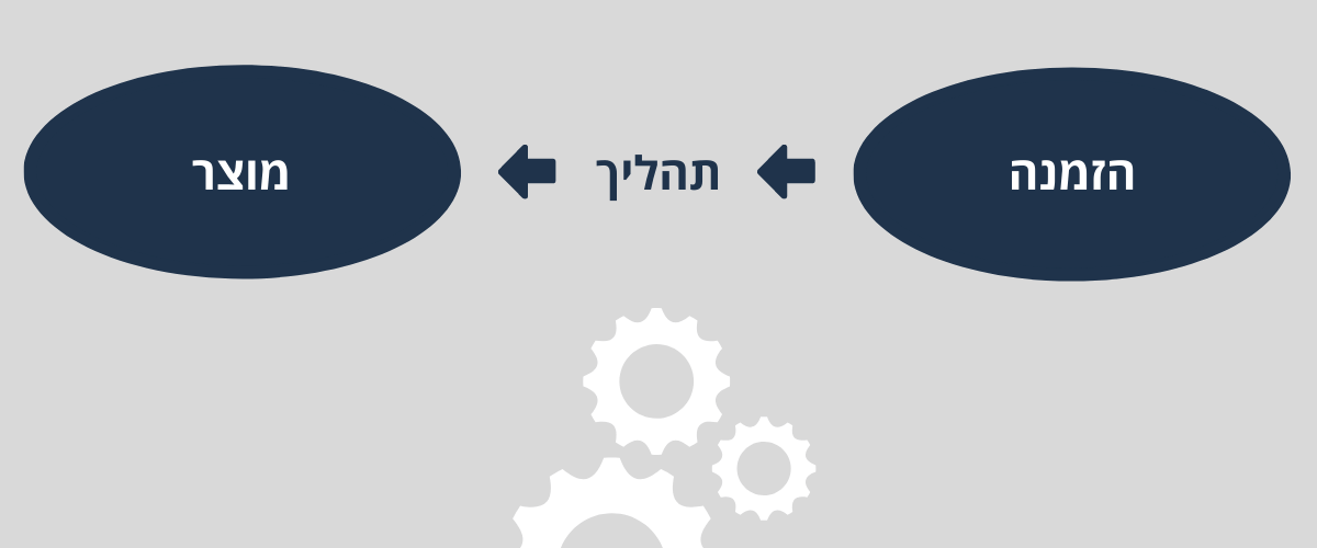 procedure diagram sample